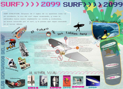 surf 2099